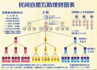 家庭式傳銷侵入廊坊燕郊：瘋狂洗腦 號稱國家支持