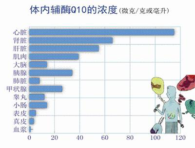 50年了，科學(xué)家依然覺得還可以發(fā)掘這種物質(zhì)的更多功效