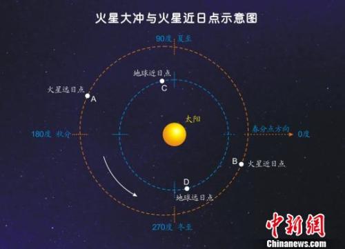 點擊進入下一頁