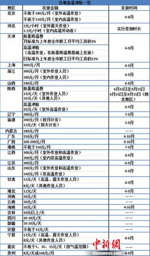 點擊進入下一頁