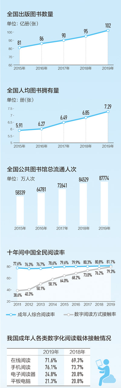 解碼書香中國：念好新字訣 悅讀更動(dòng)人