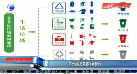 關于垃圾分類 你了解多少？