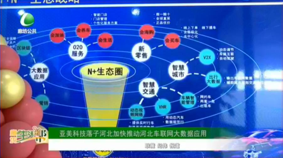 亞美科技落子河北加快推動(dòng)河北車聯(lián)網(wǎng)大數(shù)據(jù)應(yīng)用