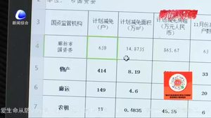 廊坊市國企為630戶小微企業(yè)減免房租860萬余元