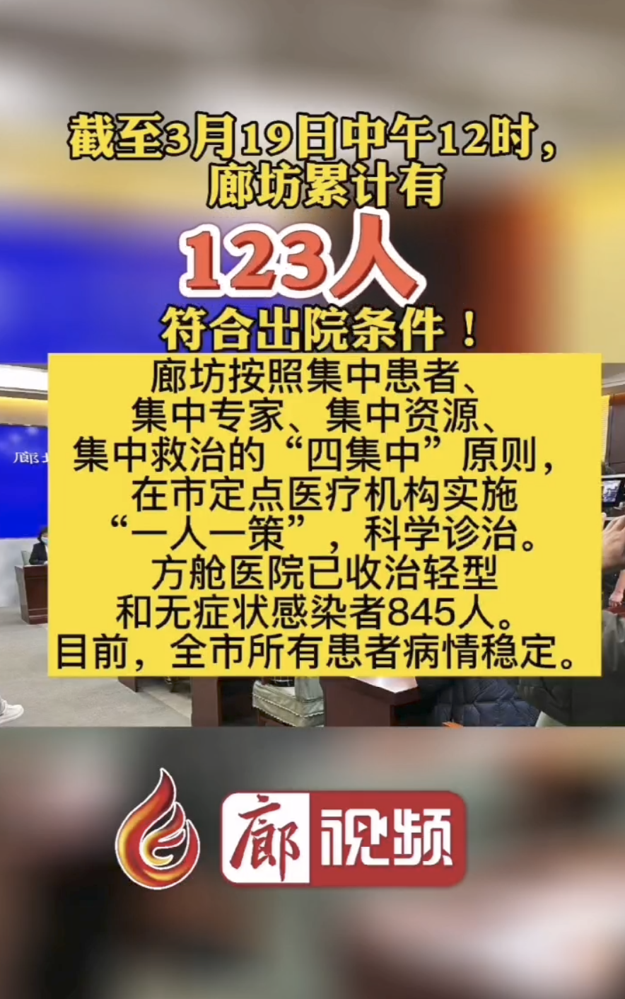 廊視頻｜截止3月19日中午12時 廊坊累計有123人符合出院條件